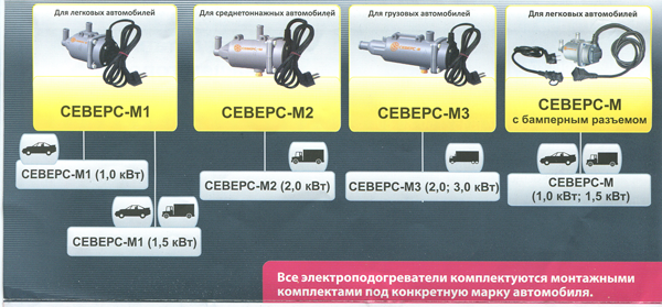 подогреватель двигателя СЕВЕРС М